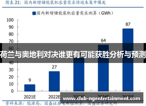 荷兰与奥地利对决谁更有可能获胜分析与预测